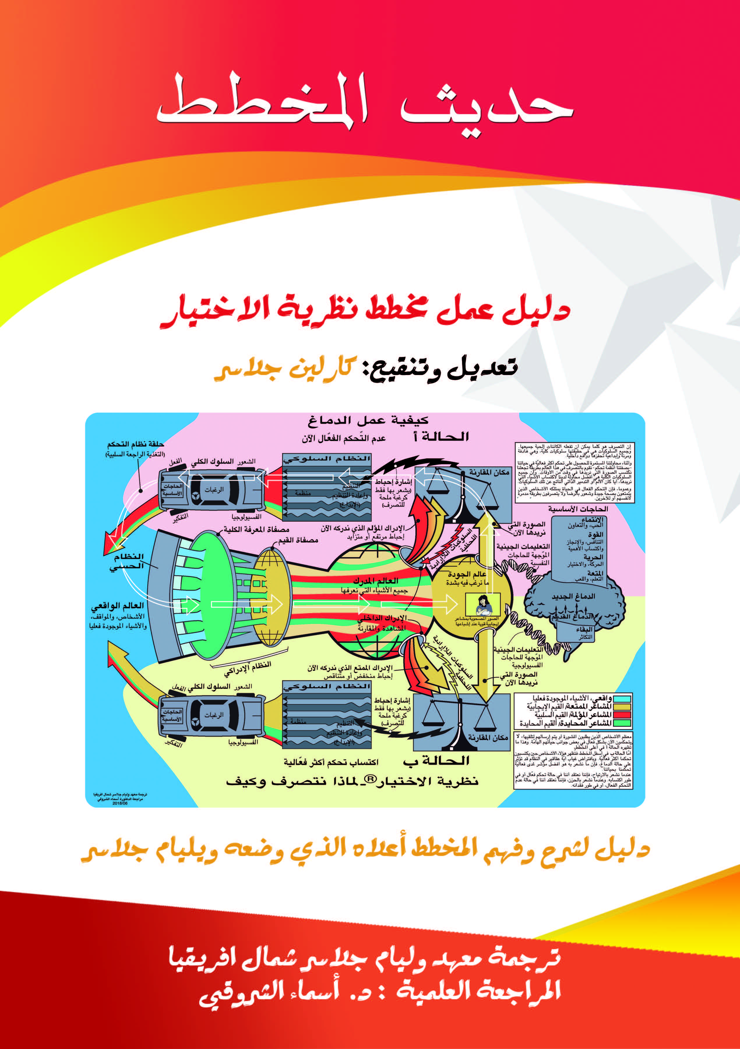 حديث المخطط